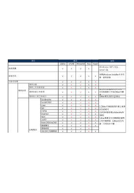 CIMer Solidworks EPDM Windchill ARAS Vault 比較