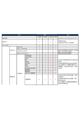 CIMer Solidworks EPDM ARAS Vault Compare
