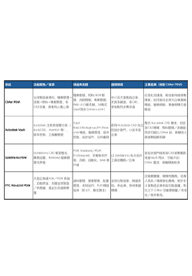 CIMer VS Vault EPDM Windchill
