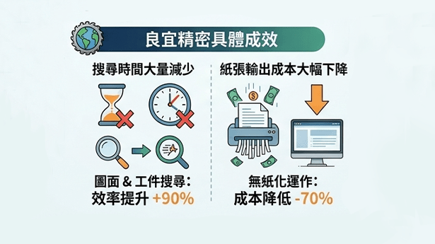 良宜精密工業導入CIMer PDM 分享