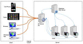 系統架構 SYSTEM STRUCTURE