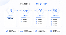 分散式資料管理 PDM