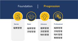 分散式資料管理 PDM